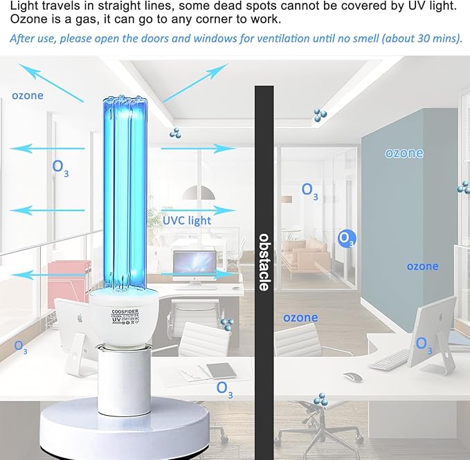 25 Watts UVC Sanitizer Lamp with Ozone UVC Light Bulb with Base and 3-Gear Timer 185nm Wavelength UV Light for Bedroom/Closet/Kitchen/Bathroom E26 Base 110V CTUV-25