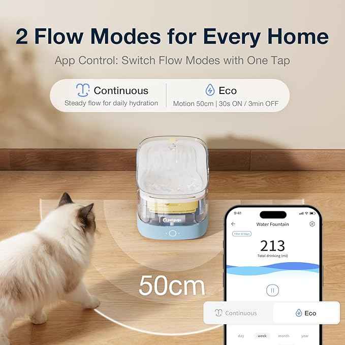 Cat Water Fountain for Drinking with 3 Filters,8 Layers Cat Fountain Filters,Ultra-Quiet Wireless Pump Pet Water Fountain Transparent Water Tank, Cats and Dogs Water Dispenser for 2.4G WiFi