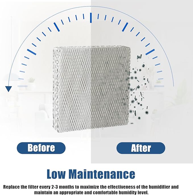 Alocs HC22P Humidifier Filter Pad Replacement for Honeywell HE100, HE150, HE220, HE225 HE240 HC22A1007, Aprilaire 110 220 Humidifier Filter Wicks (2 Pack) - AquaVibe