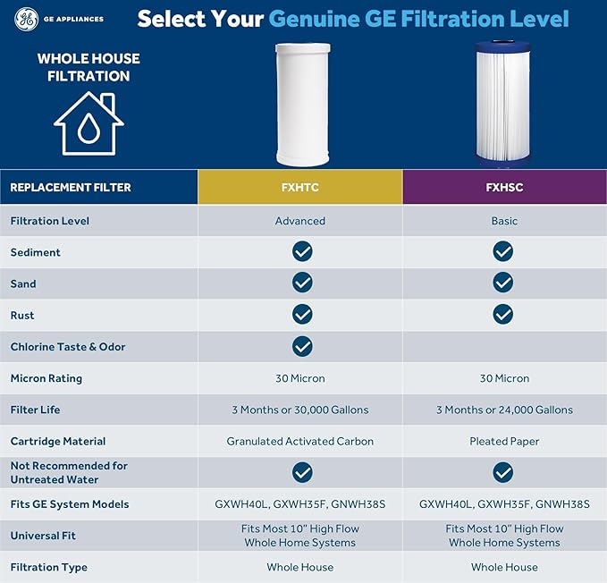 GE Whole House Water Filtration System, Reduces Sediment, Rust & More, Install Kit & Accessories Included, Filter Not Included, Replace Filters (FXHTC, FXHSC) Every 3 Months, GXWH40L