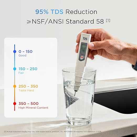 ANGEL X1 Pro Reverse Osmosis Water Filter, 7-Stage Under Sink Water Filtration System, 3 Years RO Life, 2:1 Pure to Drain, Reduces PFAS/PFOS, TDS, Chlorine, Bad Taste & Odor, Lead-Free