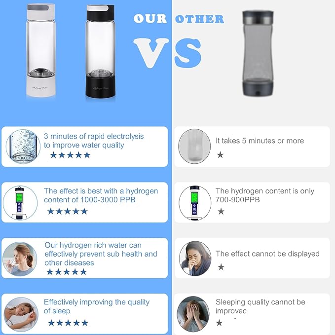 Hydrogen Water Generator, 3-in-1 Portable Healthy Hydrogen Water Bottle with Inhaler, Up to 3000PPB, USB Rechargeable, for Home Travel