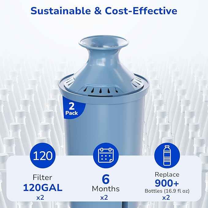 Fil-Fresh 2-Pack Replacement Water Filter for Brita Pitchers and Dispensers, Replaces BritaElite Water Filter, NSF 53 & 42 Certified, Reduce Lead, Chlorine, Heavy Metals, Lasts 6-Month