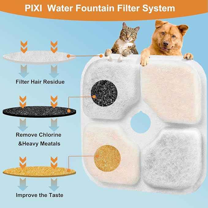 PIXI Cat Water Fountain Filters, Compatible with PIXI Pet Fountain, Pixi Cat Drinking Fountain Filter, Replacement Triple Action Pet Water Filter, 10-Pack, White