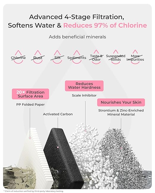 Waterdrop BFU3 Bathroom Sink Filter for Skincare, No Drilling Required, Time Reminder, Reduces Chlorine & Scale in Water, Reduces Skin Redness and Irritation, for Cold Water Supply Only