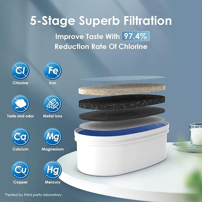 Waterdrop 35-Cup Slim Water Filter Dispenser, Large Capacity Water Filter Pitcher, 200-Gallon Long-Life, 5X Lifetime, Reduces Chlorine, PFOA/PFOS and More, BPA Free, Black (with 1 Filter)