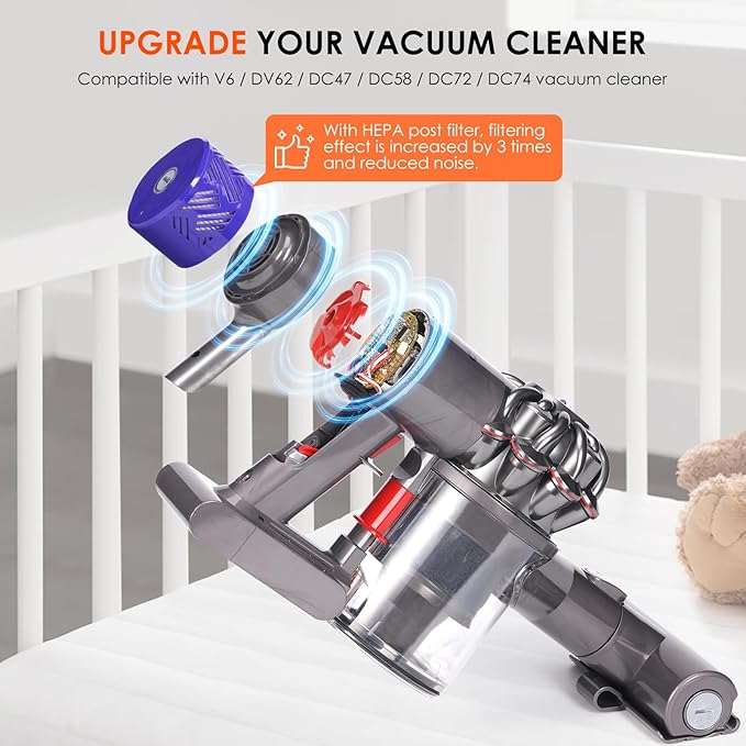 Motor Rear Cover + Pre&Post HEPA Filter Set Compatible with Dyson V6 DC58 DC59 DC62 DC72 DC74 SV03 SV04 SV05 SV06 SV07 SV08 SV09 Vacuum Cleaner Upgrade Filter Replacement Parts - AquaVibe