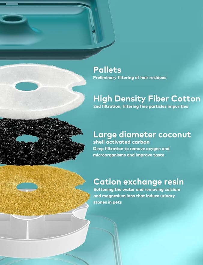 Cat Water Fountain for Cats Indoor: 67oz/2L Cat Fountain - Quiet Pet Water Fountain - Cyan Cat Fountains for Drinking Easy to Clean - for Cats&Pets& Small Animals - Including 4 Filters + 2 Sponges