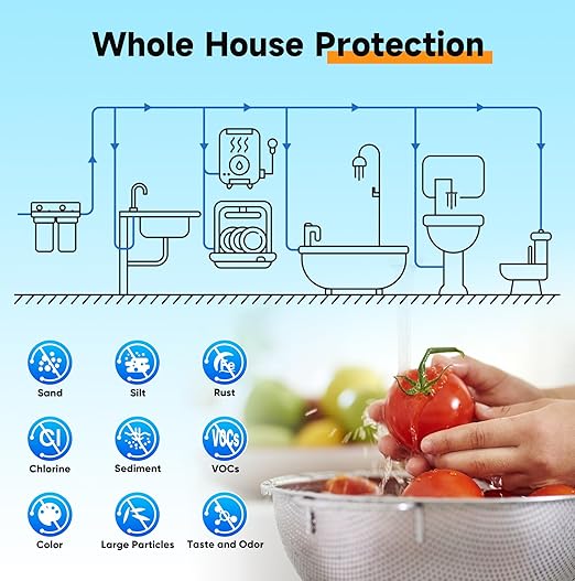PUREPLUS 2-Stage Whole House Water Filtration System – 10" x 4.5" Universal Clear Housing, NSF/ANSI 42 Certified Filters, 1” Inlet/Outlet, Pressure Gauges – Reduces Chlorine, Odor, Sediment & Rust