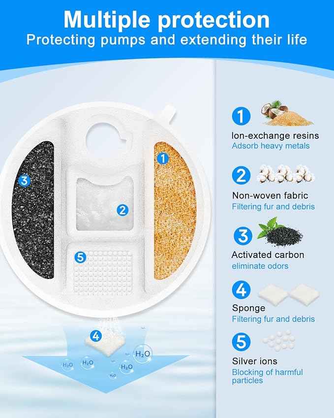 Dog Fountain Filters Compatible with Petlibro Dog Water Fountain PLWF008 2.1Gal/8L Capsule Fountain, Compatible with Pet Libro Water Fountain Filters for Pet Dog Drinking Fountain 4 Pack