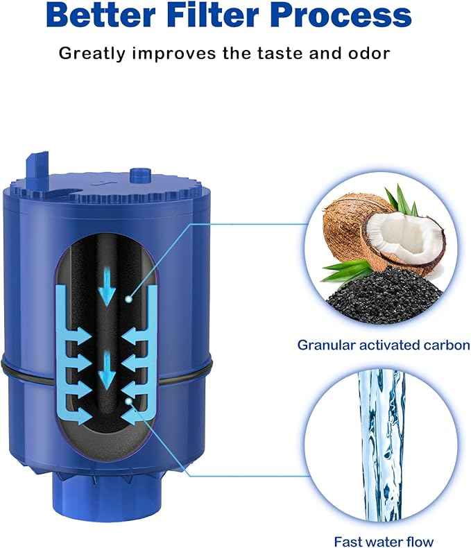 Fil-Fresh 3-Pack PURWater Filter Replacement for RF-9999 PURPLUS Faucet Water Filtration System, NSF Certified, Replace Mineral Core Faucet Mount Water Filter