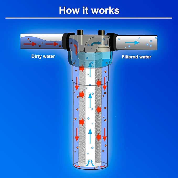 High Capacity Coconut Shell Carbon Block Water Filter 5 Micron Cartridge 4.5" x 20" for Universal Whole House System WELL-MATCHED with CB-45-2005, FC25B, FLTWH2045C02 and PRL-RCL (4 Pack)