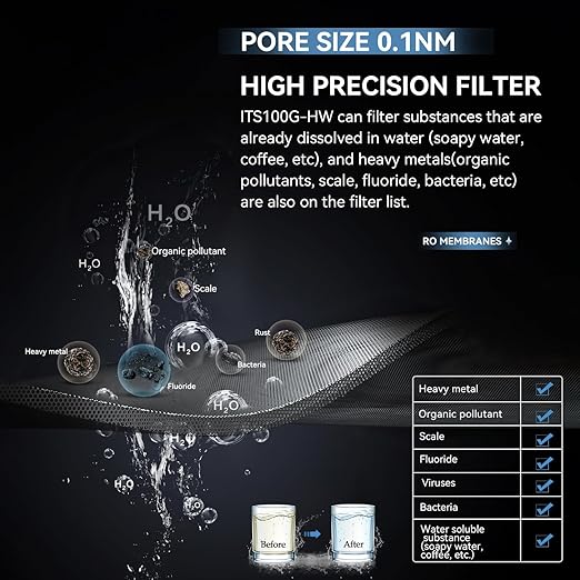 Portable Water Filter with Hybrid and RO Filter, Hiking Water Purifier System for Camping, Survival Gear Purification for Drinking (Suit)