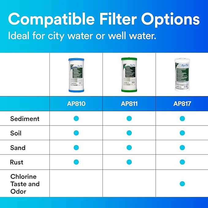 3M Aqua-Pure AP811 Whole House Replacement Water Filter Drop-in Cartridge for AP800 Series, Large Capacity, For use with AP801 Systems