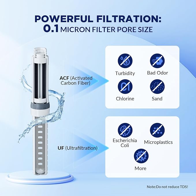 Membrane Solutions C3 Filtered Water Bottle, 32oz Stainless Steel Water Bottle with Replaceable Filter Cartridge, Portable Water Filter, Travel, Hiking & Camping for Drinking Water(Black)
