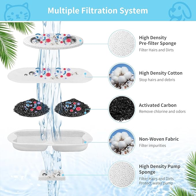 Dog & Cat Fountain Filters - Triple Action Replacement for 7L/230oz/1.8G Stainless Steel Fountain
