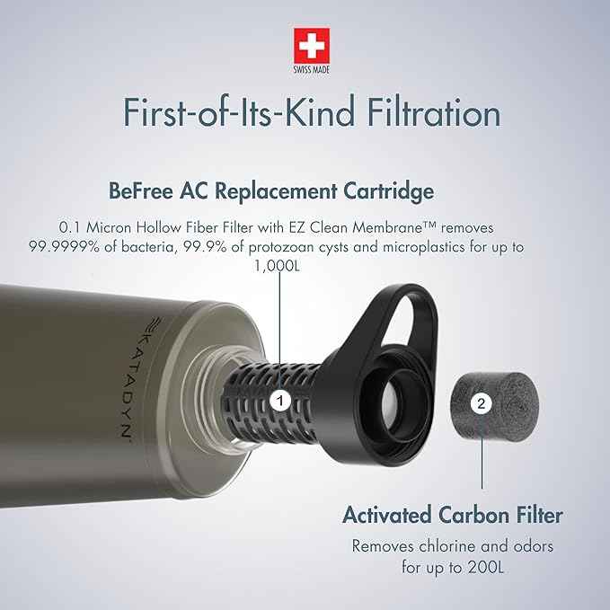 Katadyn BeFree AC Replacement Cartridge (Black)