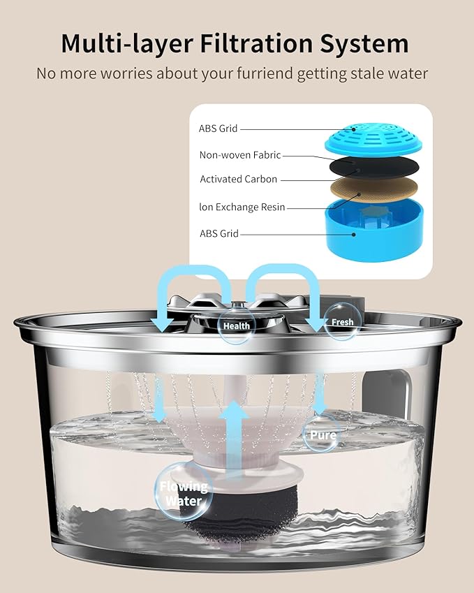 Cat Water Fountain,3.2L/108oz Cat Fountain with Water Level Window,Stainless Steel Pet Water Drinking Fountain for Cats Inside,Quiet Pump for Dogs and Cats(with Water Level Window)