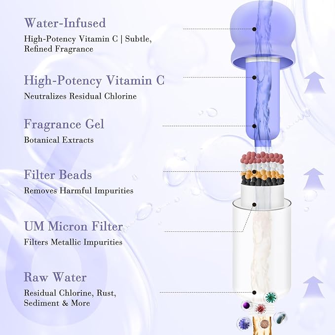 Vitamin C & Aromatherapy Skincare Spa Shower Head with Handheld, Filtered Showerhead for Hard Water - Removes Chlorine & Heavy Metals, Softer Skin & Hair Care (Lavender Scent)