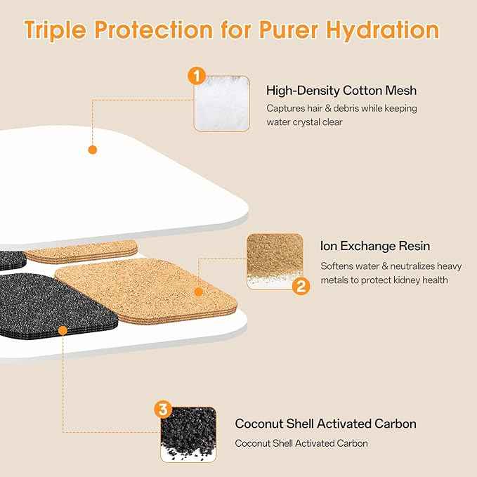 Cat Water Fountain Filter Replacement for Catit Pixi, 16-Pack Triple Action Pet Fountain Filters with 4 Water Pump Tubes (16 Filters + 4 Tubes)