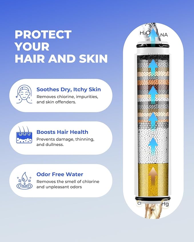 4 Pack Shower Head Filter Replacement Compatible with Feellso Handheld Shower Head, Hard Water Softener Cartridge, Removes Chlorine and Heavy metals to Improve Skin & Hair