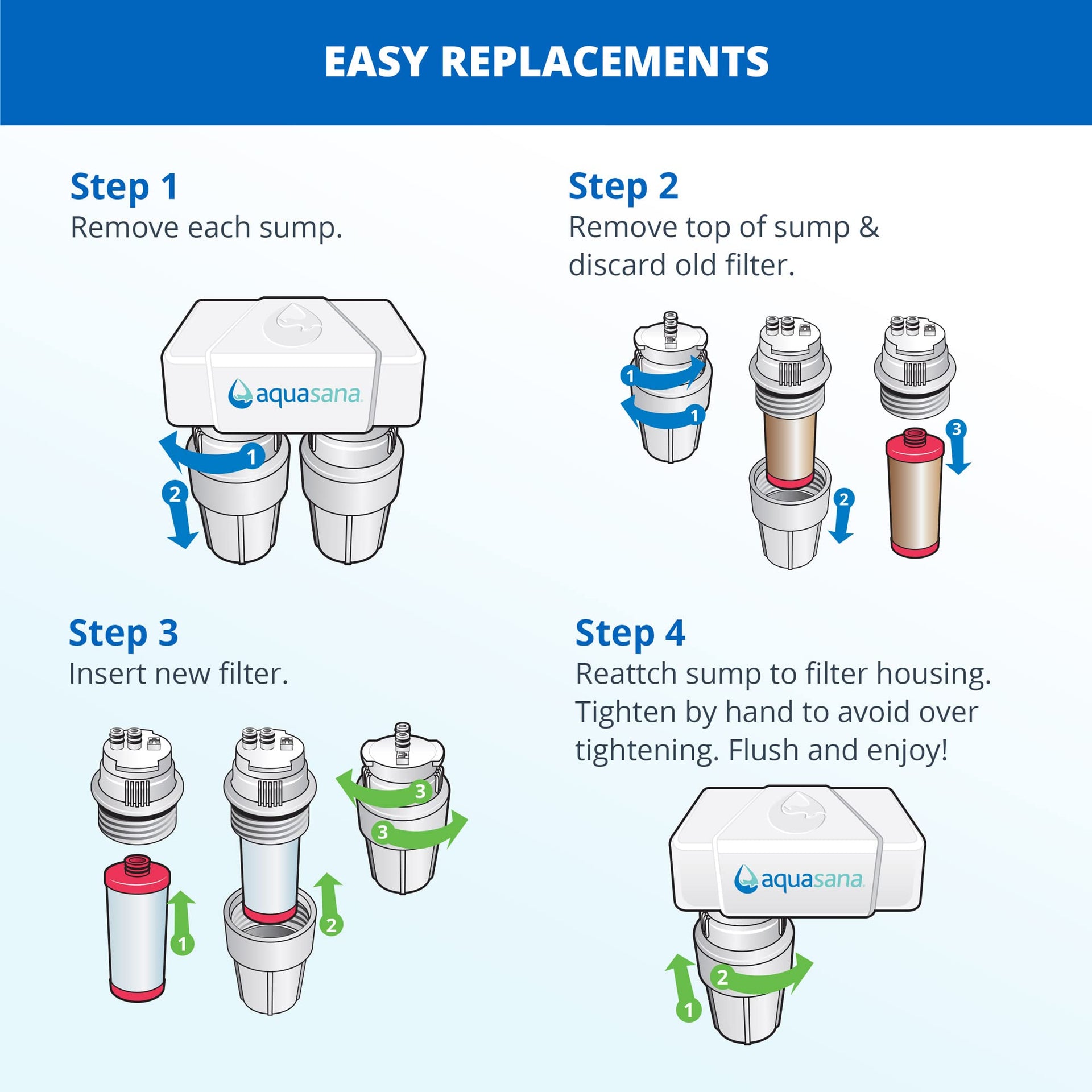 Under Sink Water Filter System