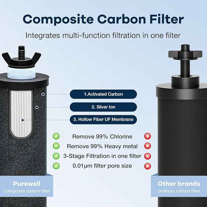 Purewell 2.25G Gravity-fed Water Filter System with 3 Filters, 3-Stage Ultra-Filtration Stainless Steel Countertop System with Water Level Window, Reduce 99% Chlorine, 9,000G Filter Capacity, PW-KS-3C