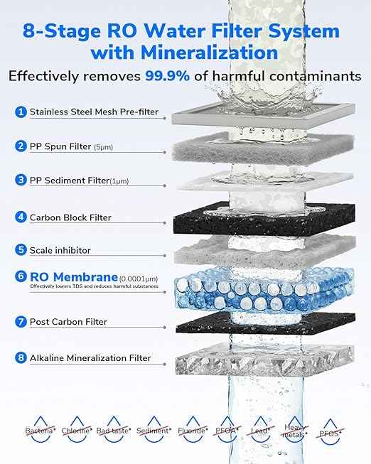 Ecoviva Mate 5 Countertop Reverse Osmosis Water Filter, 8-Stage RO Water Filtration System with 40 oz Water Pitcher, Alkaline Mineralization pH+, Compact Design, Black