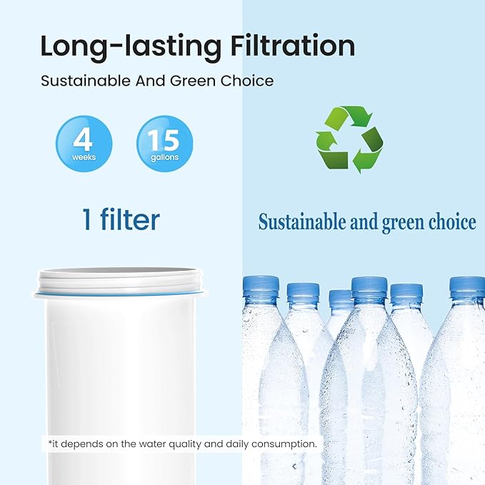 Water Filter Replacement for Zero Pitcher and Dispenser,6-Stage Filter System Compatible with ZR-001 ZR-004 ZP-006 ZR-017,6 pack