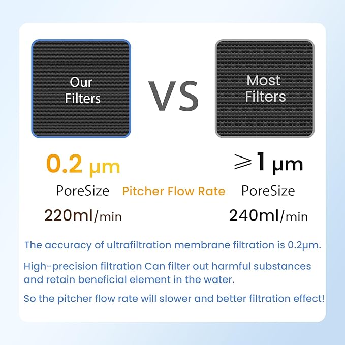 GLACIER FRESH 10 Cup Purela Glass Water Pitcher with 1 Ultrafiltration Membrane and Activated Carbon Filter, Reduces 99% Chlorine, PFOA&PFOS, Coliforms, Blue