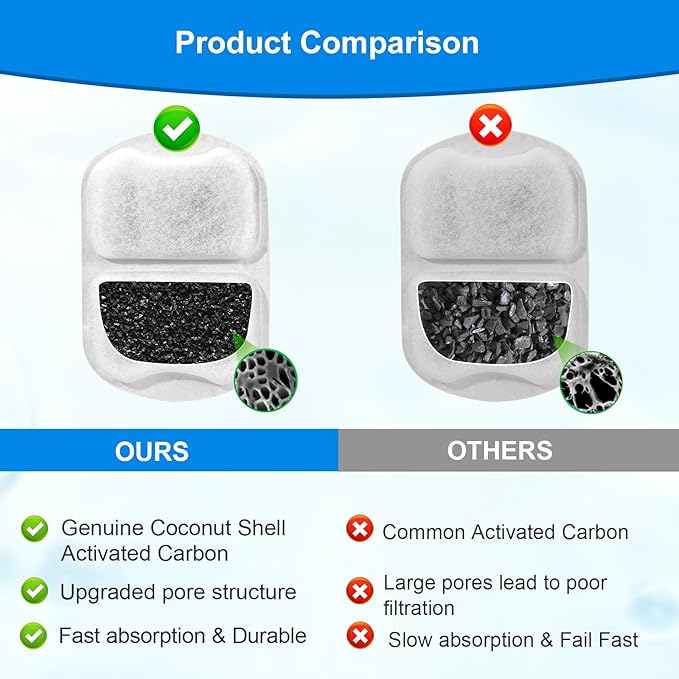 8 Sets Dog Water Fountain Filters Compatible with oneisall Fountain, Replacement Filters for 7L/230oz/1.8G Stainless Steel Dog Fountain