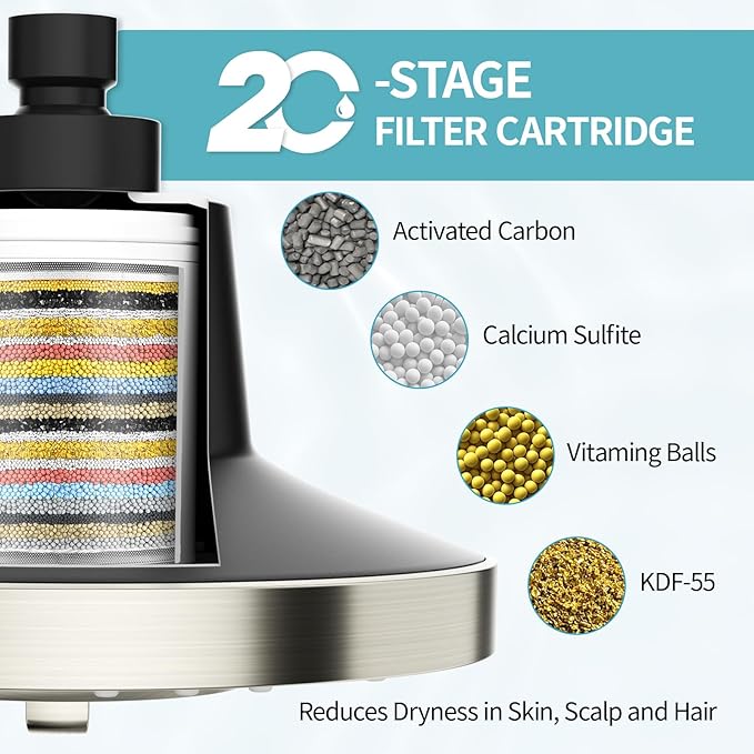 SR SUN RISE Filtered Shower Head with Filters, 20-Stage Shower Head Filter for Hard Water, High Pressure Showerhead with Easy-Replace Cartridge to Remove Chlorine (7-Inch, Brushed Nickel)