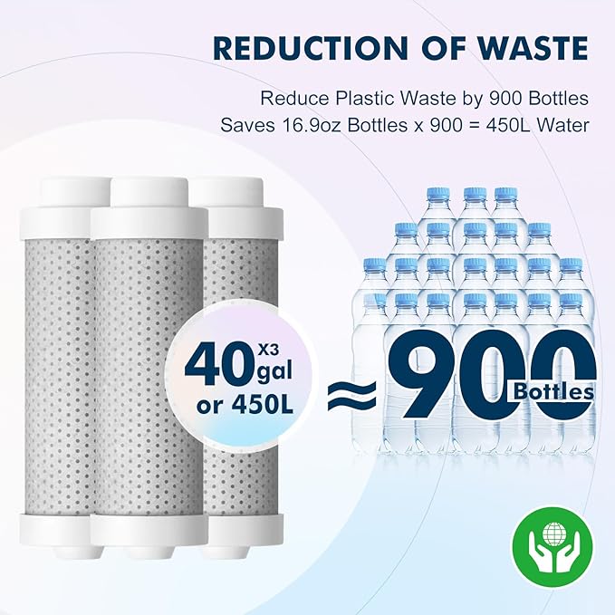 Vsitoo Water Bottle Filter 3-Pack – Carbon Fiber Replacements for Life Straw, Life Water Bottles, Filtration Bottles, Compatible with All Vsitoo Filter Bottles