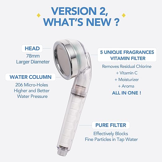 Bodyluv Vita Pure Filter for Vita Puresome Shower Head, Vitamin Filter only (Hinokki - Green Herbal Tea)