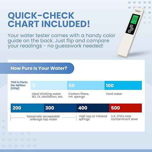 All-New 2026 TDS Meter Digital Water Tester – 4-in-1 Accurate & Reliable TDS, EC & Temperature Meter (°C, °F) 0-9990 ppm, Ideal for Drinking Water, Aquariums, Hydroponics, RO/DI Systems & More