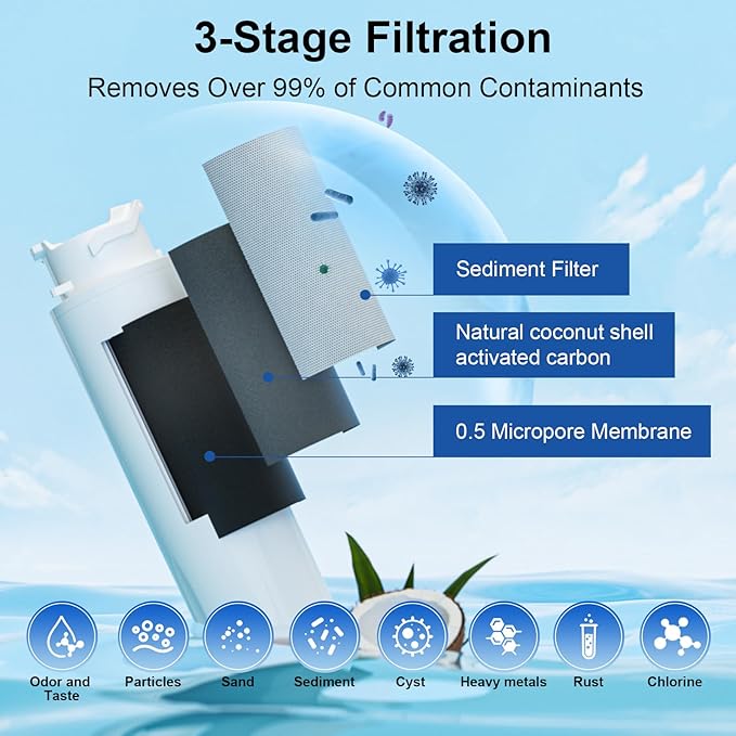 Water Filter Replacement, Compatible with EPTWFU01 and Pure Source Ultra II, EWF02, EPTWFU01C, 4562222, 012505454226, 807946701 – Advanced Filtration Technology, Long Life Span 1 Pack - AquaVibe