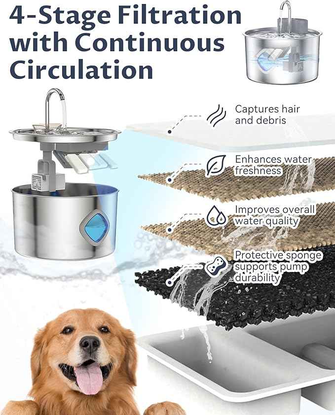 Water Bowl, Cordless Dog Water Fountain with Faucet-Style Flow, 3 Smart Dispensing Modes, Ultra-Quiet Pump, 3.2L Stainless Steel Dog Water Bowl for Dogs Cats (Bowl+12Set Filter)