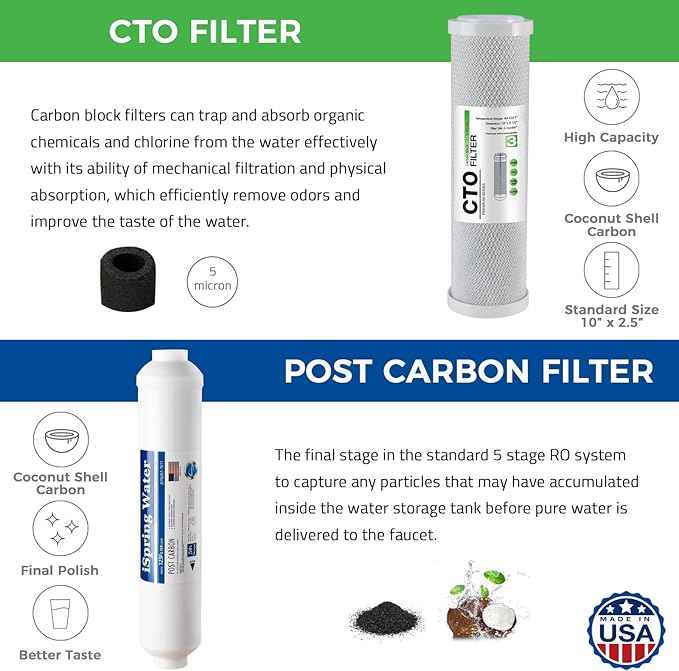 iSpring F19K100US Standard 6-Stage Reverse Osmosis RO Systems 2-Year Replacement Cartridge Pack Set, with Alkaline Mineralization, pH+, 10" X 2.5", Made in USA