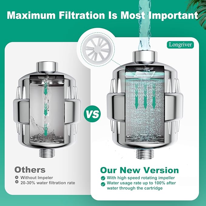 R7 Shower Filter with 5 Replacement Cartridge High Put Shower Water Filter for Hard Water 99.99% Remove Chlorine, Heavy Metals, Shower Water Softener, Improve your skin and hair, Chrome