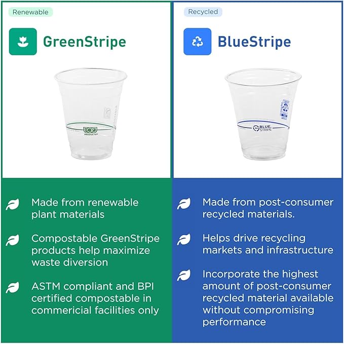 ECO PRODUCTS GreenStripe Clear Compostable 9oz PLA Plastic Cups, Case of 1000, Disposable Renewable Plant-Based Cold Cups, For Cold Drinks & Snacks, BPI Certified, ASTM Compliant.