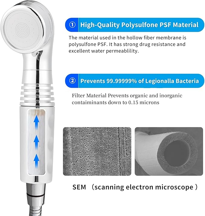 Legionela Shower Head Filter High Pressure Water Softer Filter Removed 99.99999% of Harmful Substance(White)
