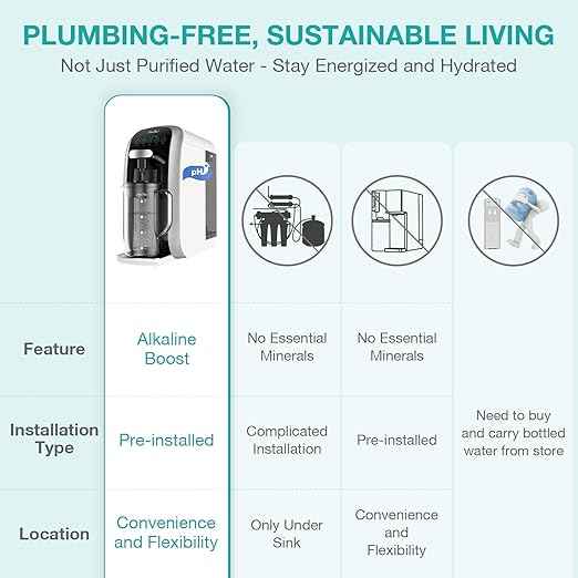 SimPure Y7T-A Countertop Reverse Osmosis System (Comes with One Extra CF+RO+ALK Filter Replacement Cartridge)