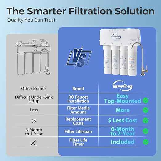 iSpring RO5004F-AK UV Alkaline Reverse Osmosis Water Filter, SGS Tested PFAS and TDS Reduction, 500 GPD Tankless Remineralization RO System Under Sink, Filter Life Monitor, 2:1 Pure to Drain