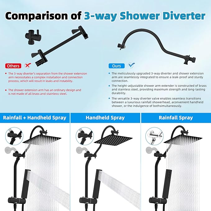 Hibbent cUPU Certified High Pressure 10'' Rainfall Shower Head, Showerhead Combo with 4-mode Handheld Spray, 12'' Adjustable Extension Arm, Extension Bar, Easy Reach Holder, 71'' Hose, Matte Black