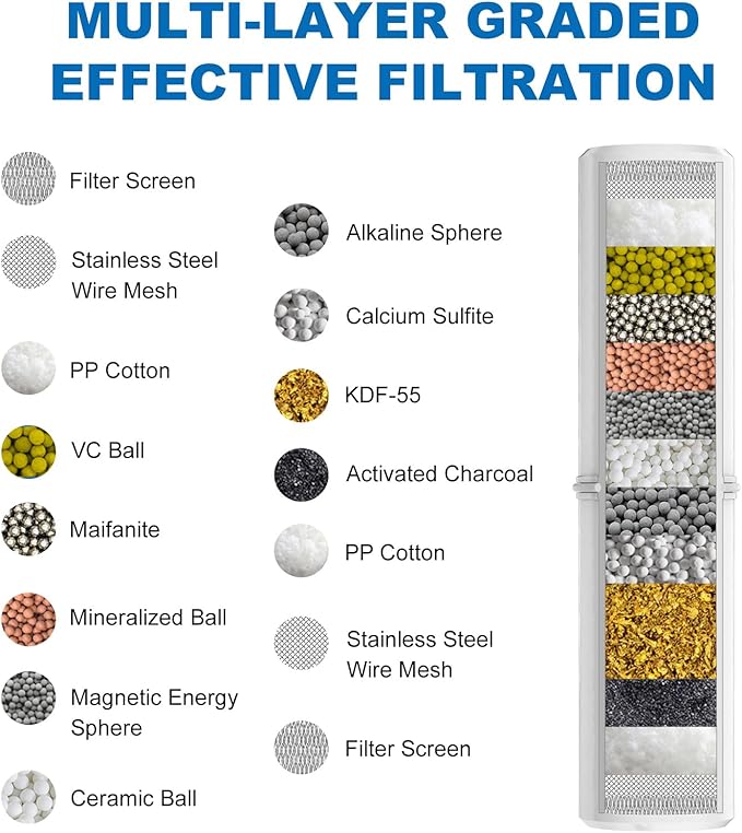 Shower Filter Replacement Cartridge, Multi-Stage Filtration Removes Chlorine, Heavy Metals & Impurities, Water Softener Revitalizes Skin, Hair & Nails, Blue