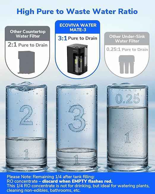 Mate 3 Reverse Osmosis Water Filter Countertop, 3:1 Pure to Drain, Smart Autofill Pitcher, No Installation Water Purifier, 8 Stage RO Water Filtration, with Remineralization, Black