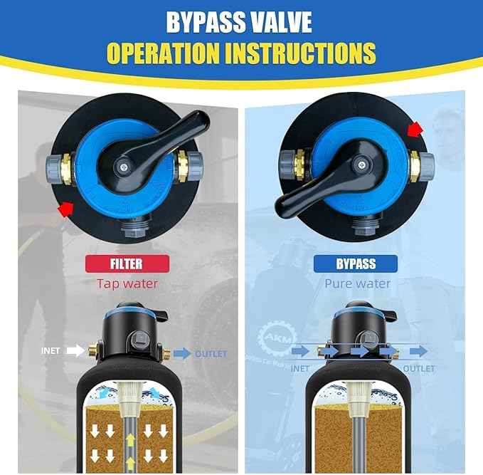 AKM Spotless Water System for car wash,Pre-Filled with 15L DI Resin, with Bypass, DI Water System,Garden Hose Quick Connector, Deionized Water System for RV, Vehicles, Bikes, Boats, No Spots