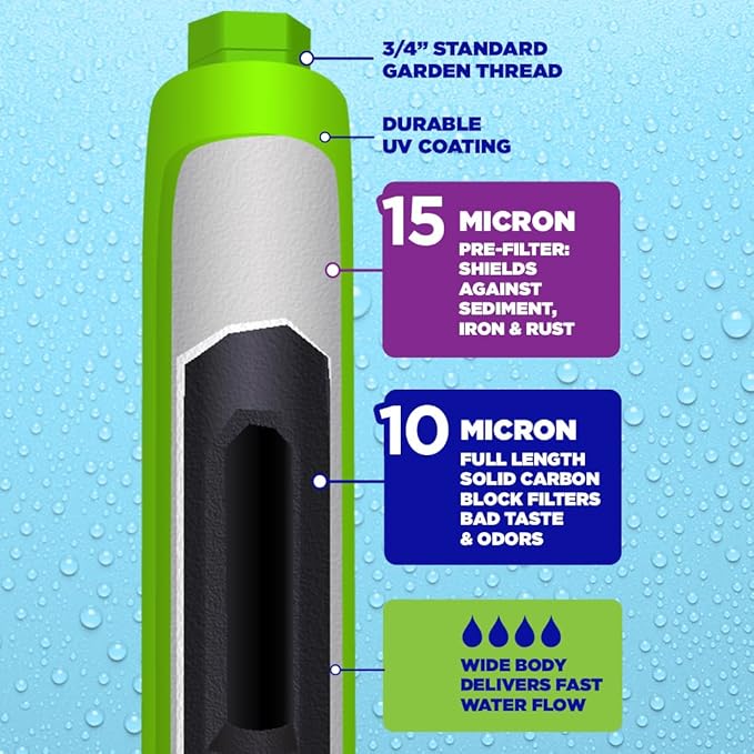 CLEAR2O® 2IN1 RV Inline Water Filter – The Ultimate Filtration Solution for RV Adventures - 10 Micron Solid Carbon Block & 15 Micron Pre-Filter - CRV1010