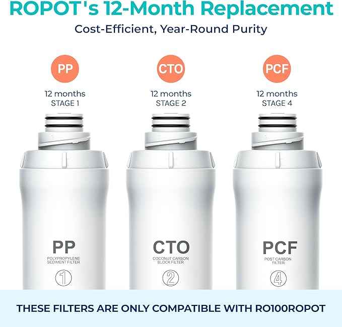 Bluevua RO100ROPOT Replacement Filter Set, Pack of 3 Filters (1 PP, 1 CTO, 1 PCF)