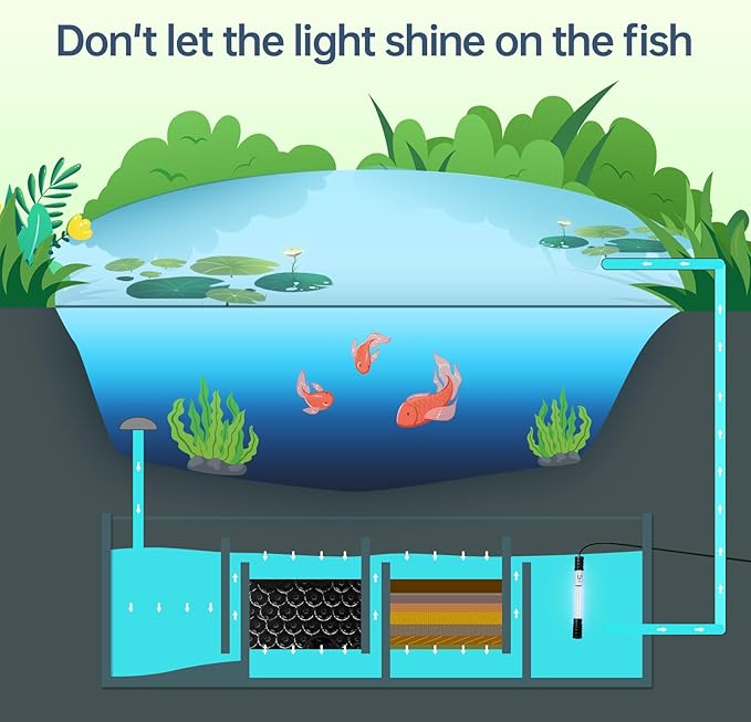 Pond UV Light for Fish Tank UV Pond Water Clarifier for 100-3000 Gallon UV Pond Filter for Koi Pond Swimming Pool, Spa, Large Fish Tank UV Light Aquarium for Outdoor Pond Algae Control（42W）